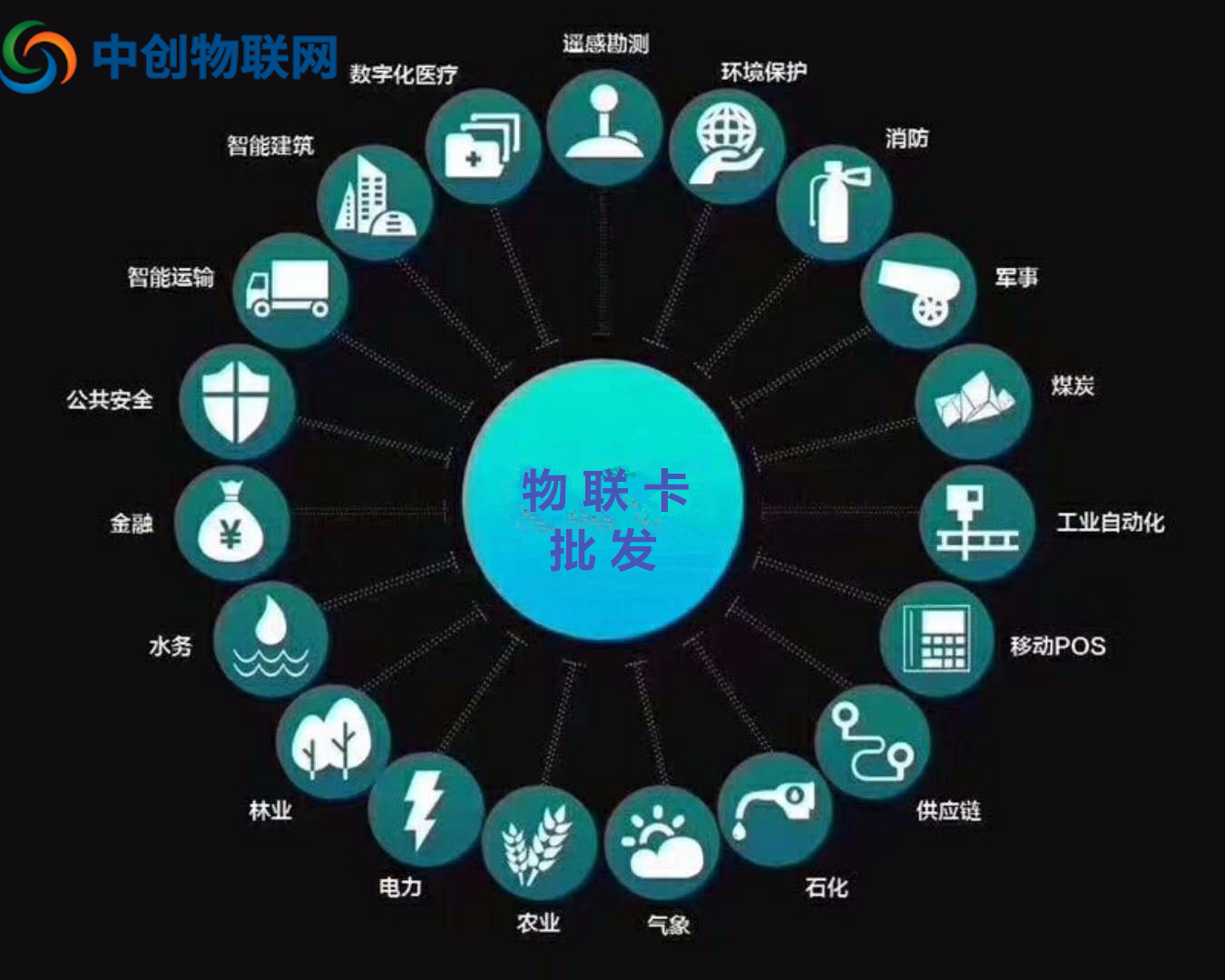 正規(guī)物聯(lián)卡批發(fā)哪家好，選擇物聯(lián)卡公司這幾點很重要！