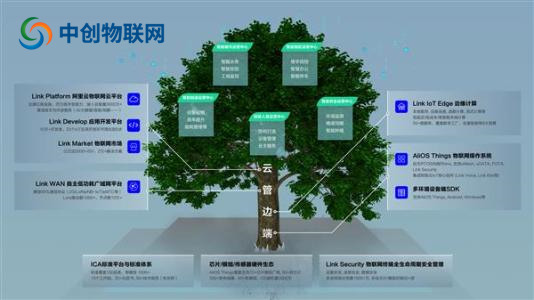 物聯卡平臺都有哪些？物聯卡管理系統多少錢？